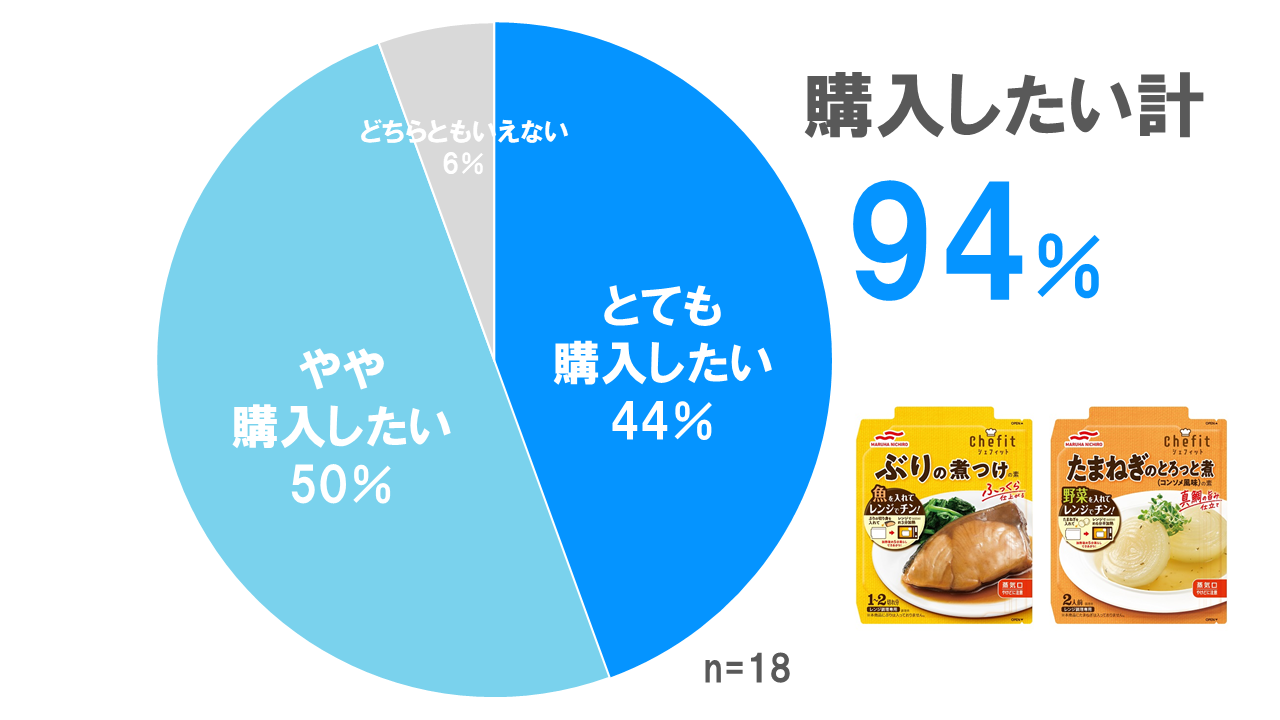 みんなの投稿】2022年春の新商品お試し隊レポ